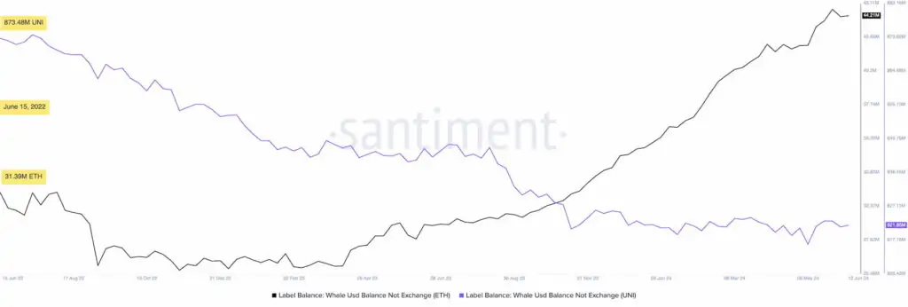 Altcoin