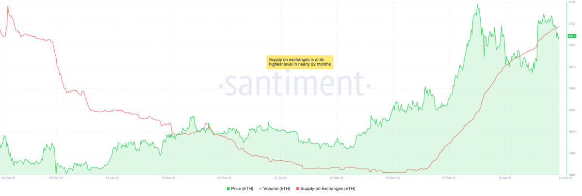 Altcoin