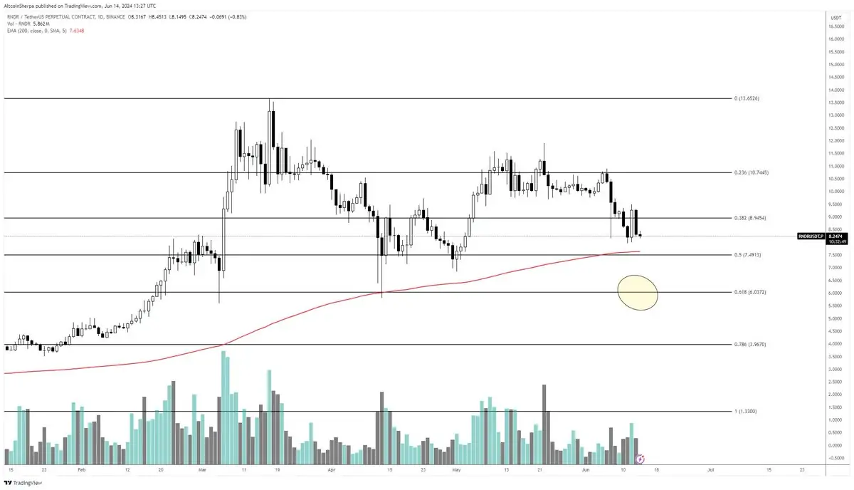 Altcoin