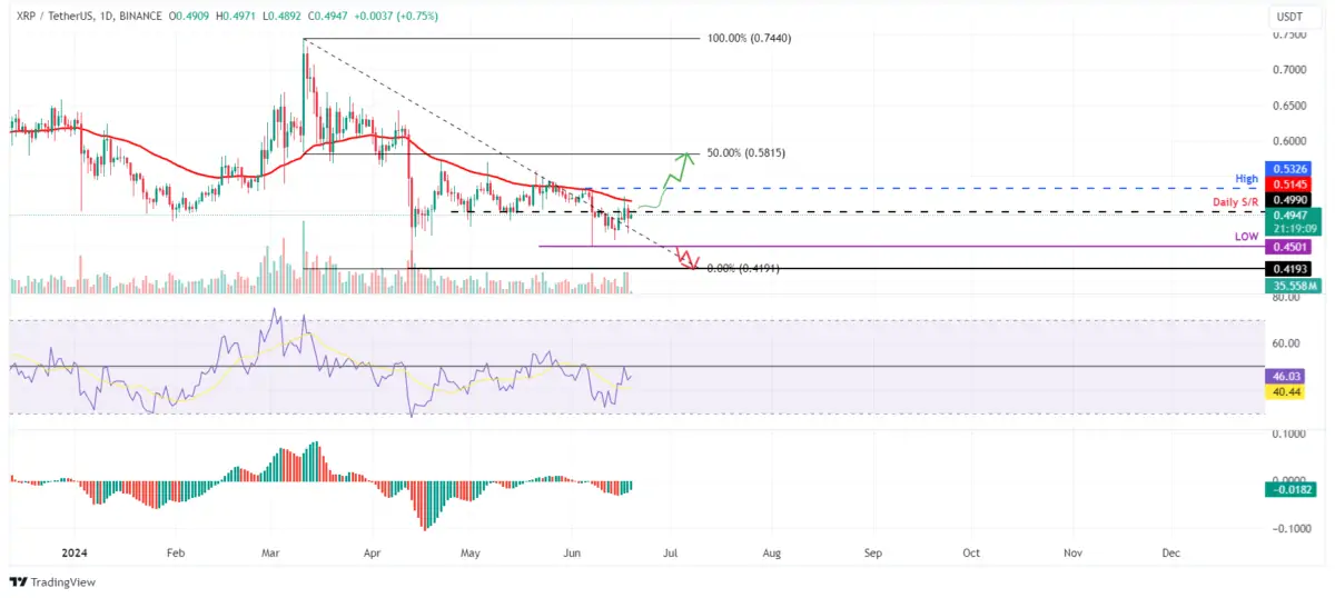 Kripto para