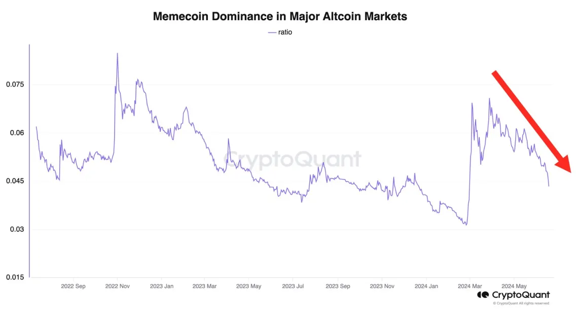 Altcoin