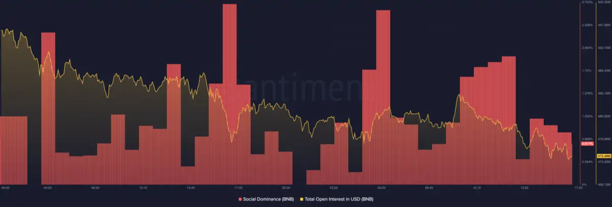 Binance