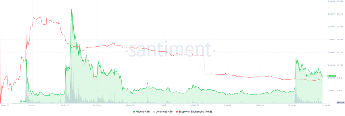 Altcoin