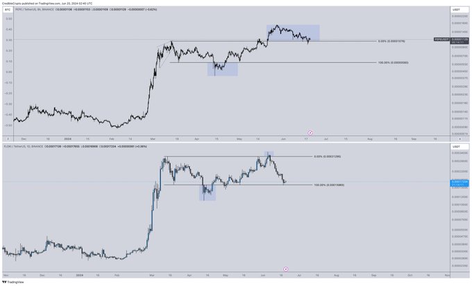 Altcoin