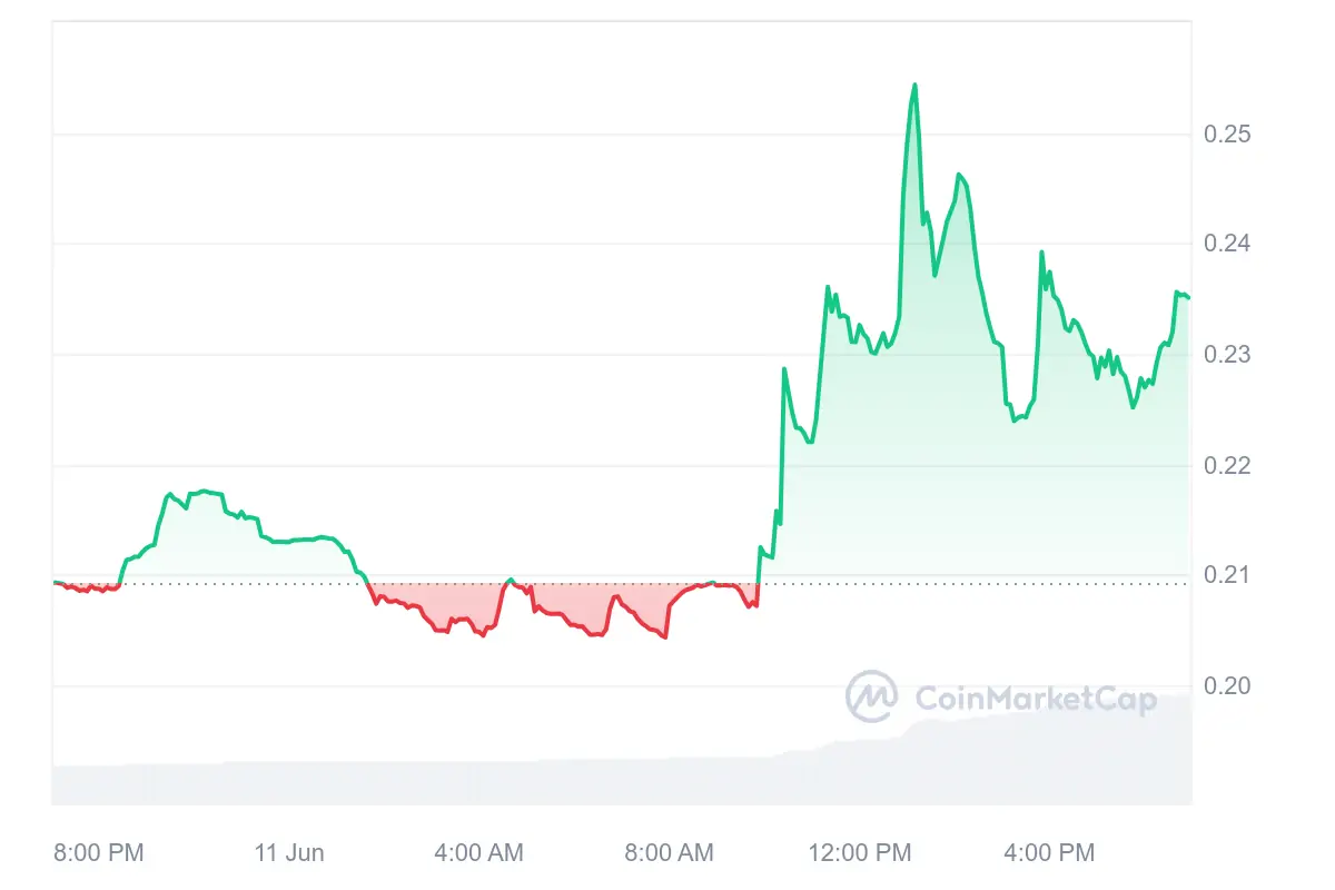 Altcoin