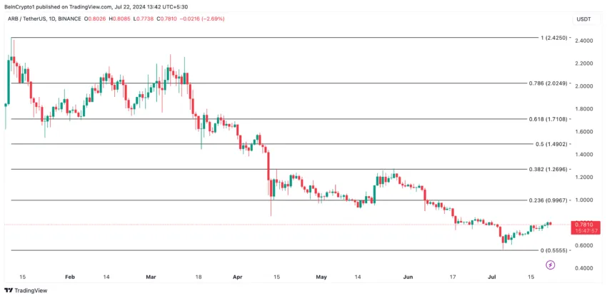 Altcoin