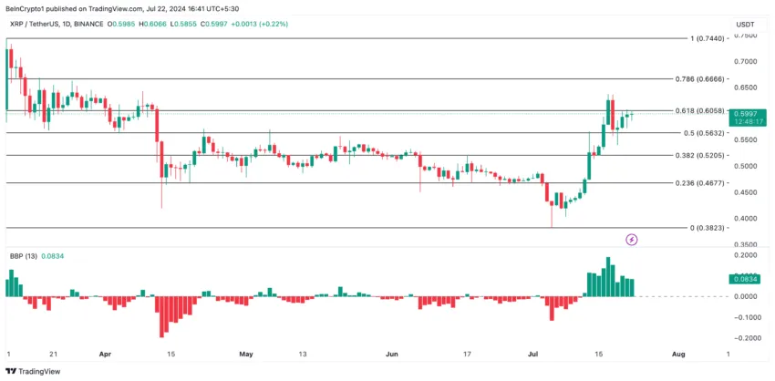 Altcoin