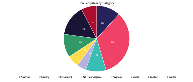 Altcoin