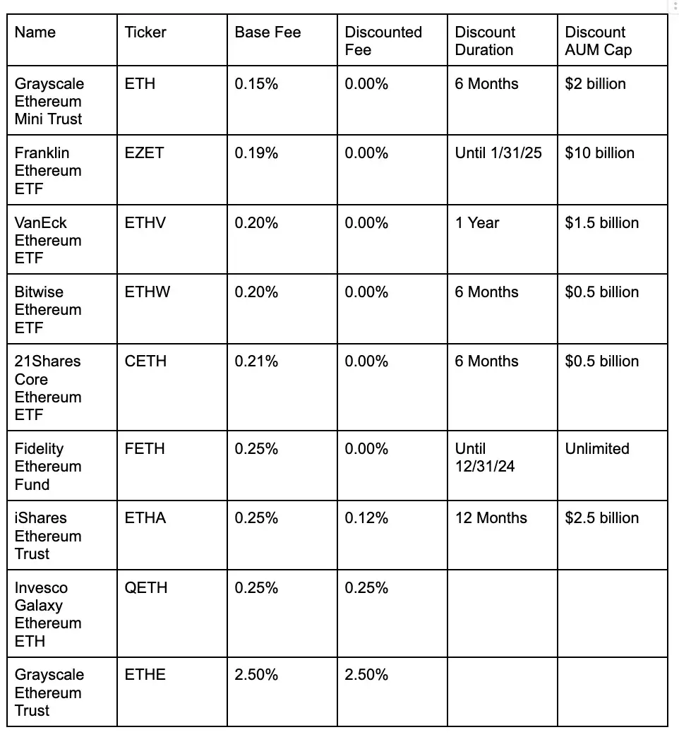 Ethereum ETF