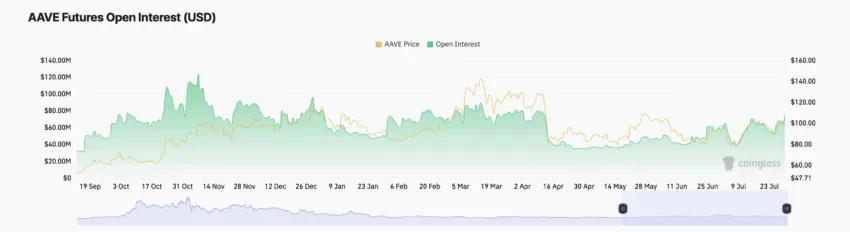 Altcoin