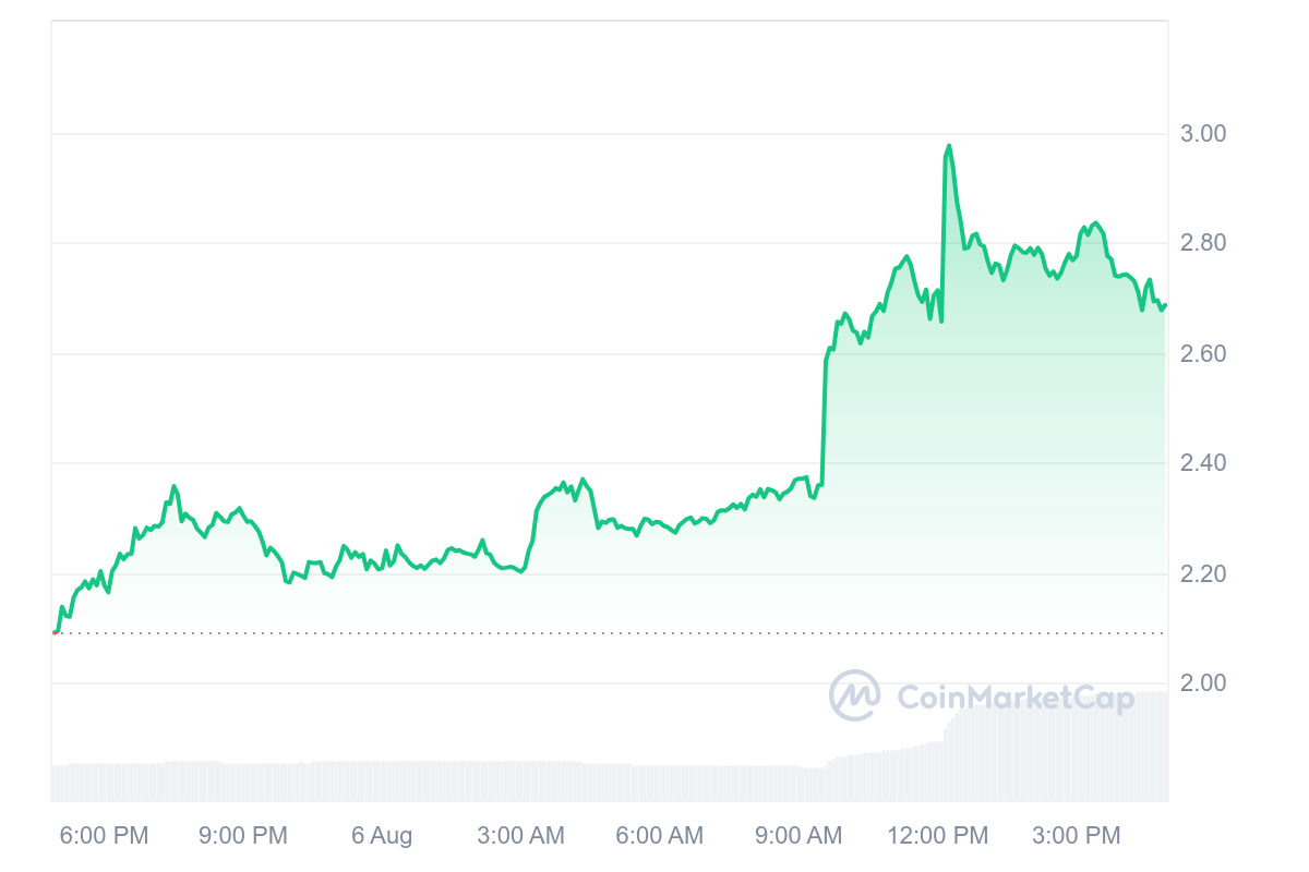 Altcoin