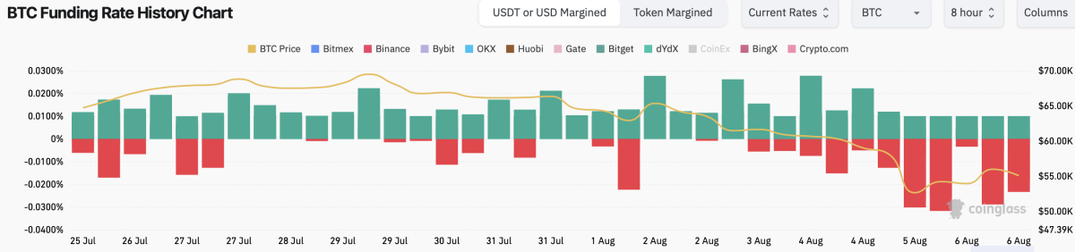 Coinbase